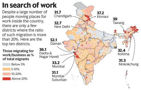 case study on migration in india