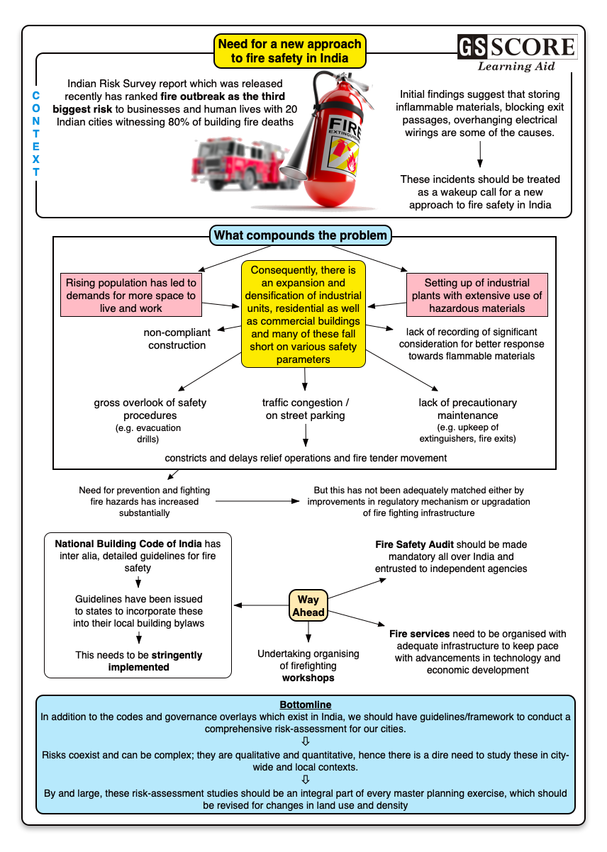 India needs a new approach to fire safety GS SCORE