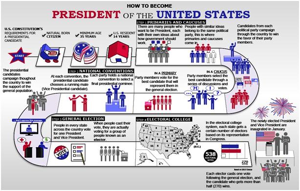 ‘How the US counts its votes in the presidential election’ - GS SCORE