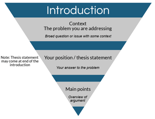 How To Write Introduction in Essay writing in UPSC IAS - GS SCORE
