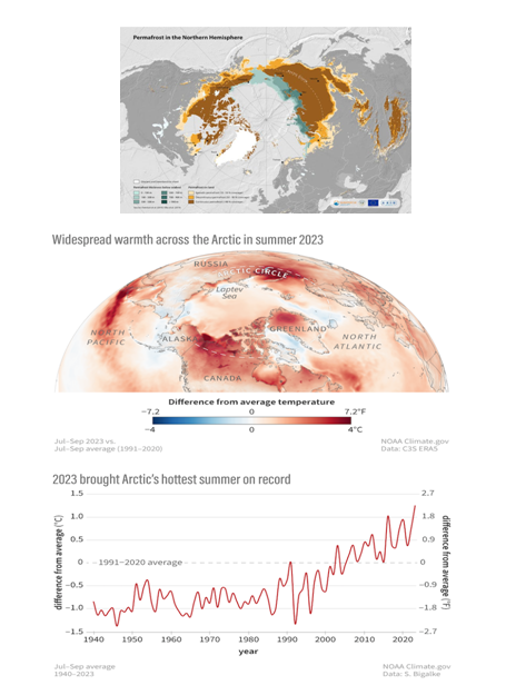 Arctic Report Card 2023 - GS SCORE