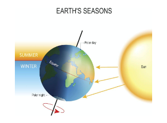 Groundwater extraction affected Earth’s rotation: Study - GS SCORE