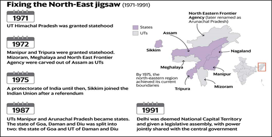 Evolution Of India’s Map Since 1947 - GS SCORE