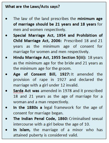 Educated women are likely to marry later - GS SCORE