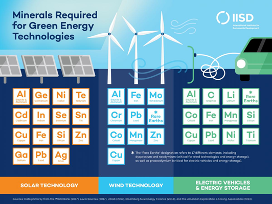 Critical Minerals, The Centerpiece Of A New India-Australia ...