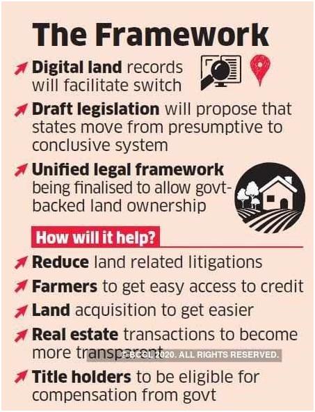 draft-model-act-and-rules-for-states-on-conclusive-land-titling