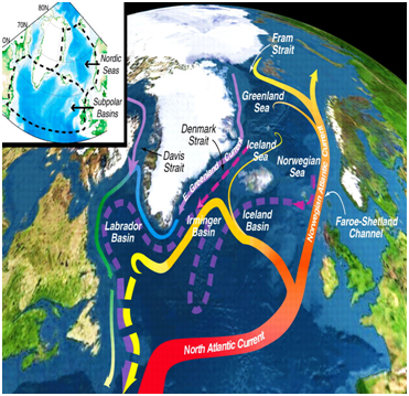 Atlantic Meridional Overturning Circulation (AMOC) for prelims and ...