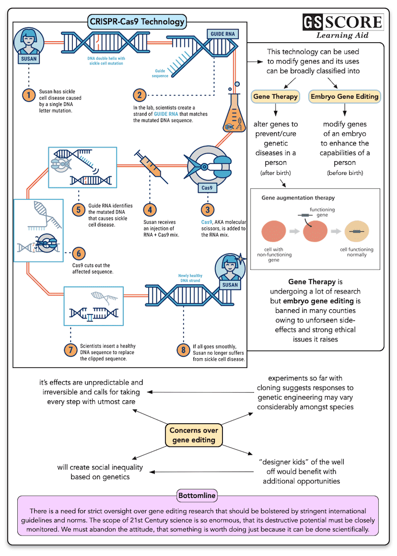 Genome Editing: What, Why and Way Forward current affairs ias mains ...