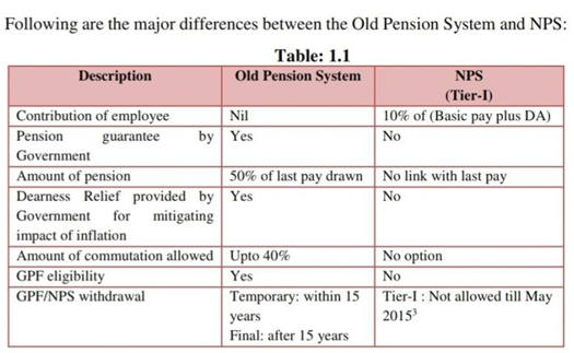 Making A Case For The Old Pension Scheme To Be More Inclusive - GS SCORE