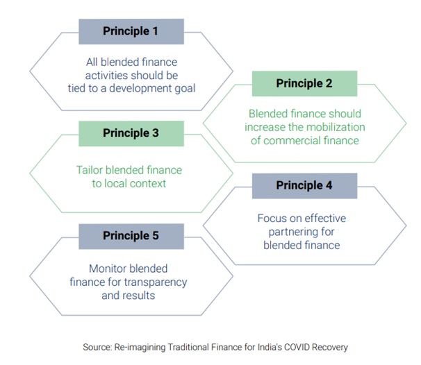 Principles of blended finance GS SCORE