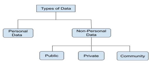 Contemporising Data Protection Legislation