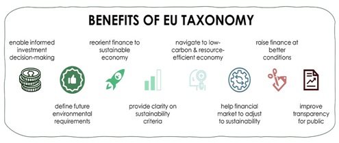 EU’S SUSTAINABLE FINANCE TAXONOMY - GS SCORE