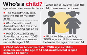 The conflict between Tribes and the Legal provisions of Marriage - GS SCORE