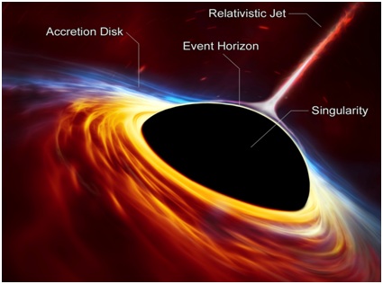 Intermediate-Mass Black Hole - GS SCORE