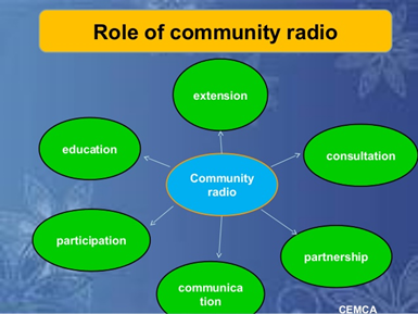 Gist of YOJANA : Role Of Community Radio In Disaster Management And ...