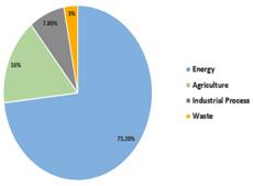 ‘The New Green Revolution: A Just Transition to Climate-Smart Crops ...