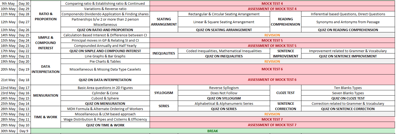 SBI PO Prelims 50 Day Study Plan