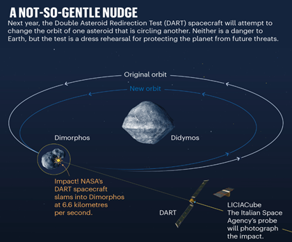 Earth’s top 7 asteroid defences - GS SCORE