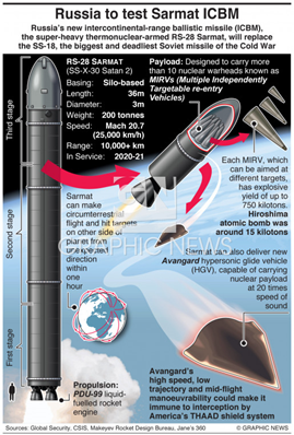 Russia announces successfully test-launched of Sarmat intercontinental ...