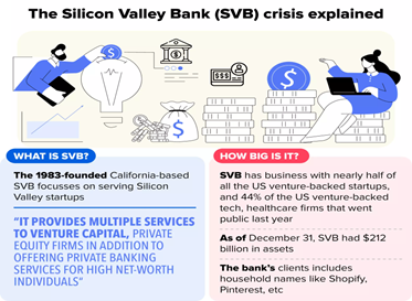 GIST OF SANSAD TV : Perspective: Silicon Valley Bank Collapse - GS SCORE
