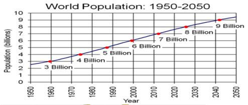 Harnessing demographic dividend of India