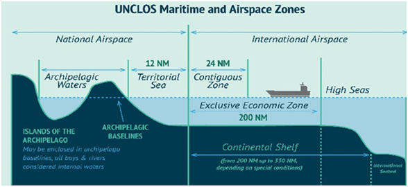 UN’s High Seas Treaty (SPECIALS) - GS SCORE