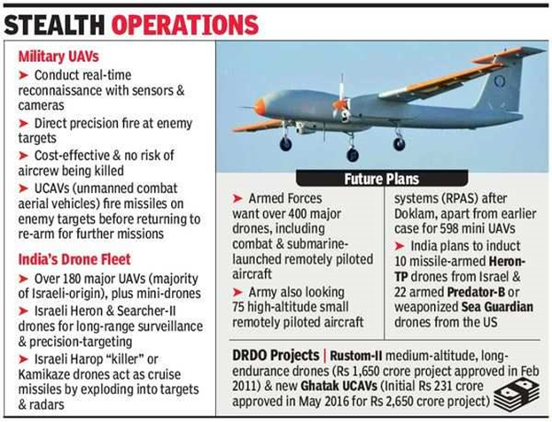 DRDO’s Flying Wing Technology Demonstrator - GS SCORE