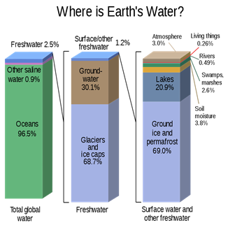 Water resource management in India - GS SCORE